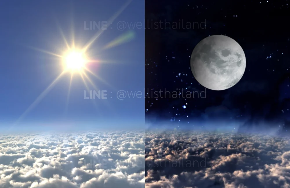 เครื่องฟอกอากาศควรเปิดตอนไหน