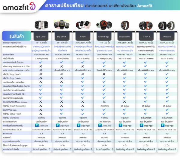 ตารางเปรียบเทียบ Amazfit-02_0